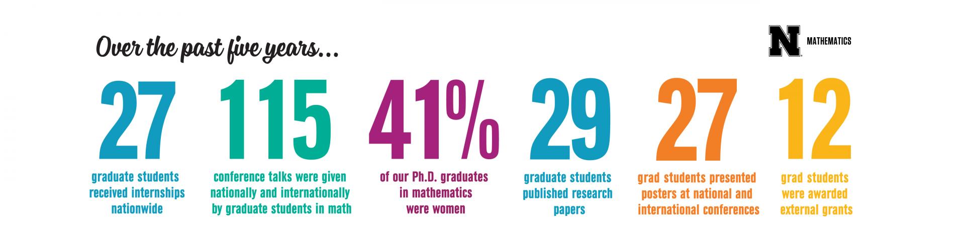 Graduates by numbers 